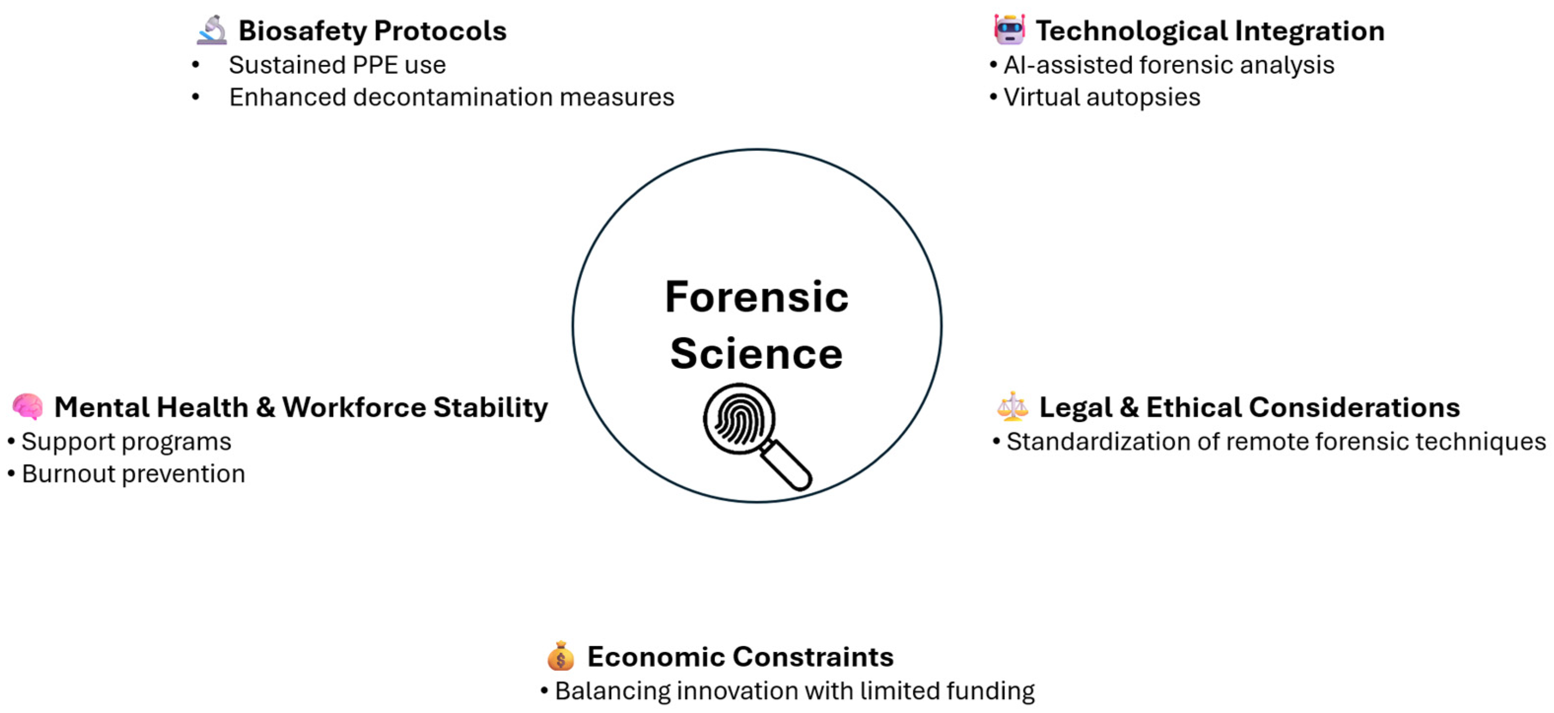 Forensicsci 05 00020 g002 Forensicsci 05 00020 g002