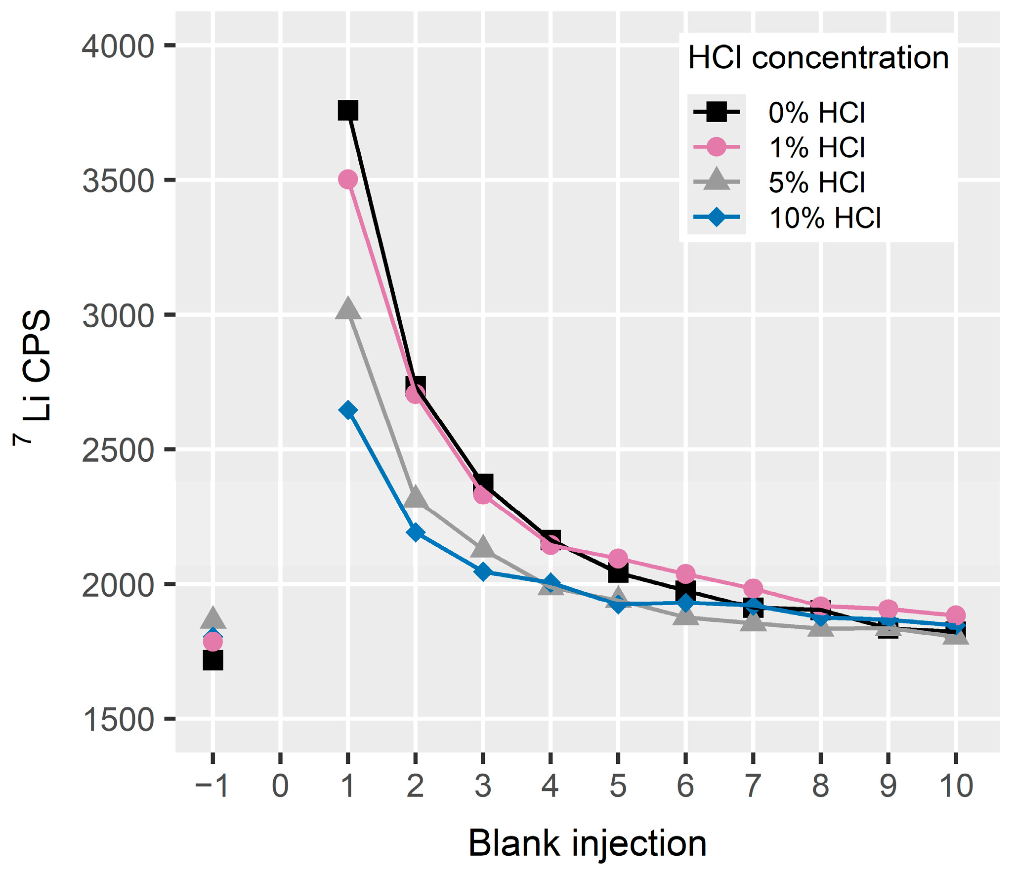 Forensicsci 05 00022 g002