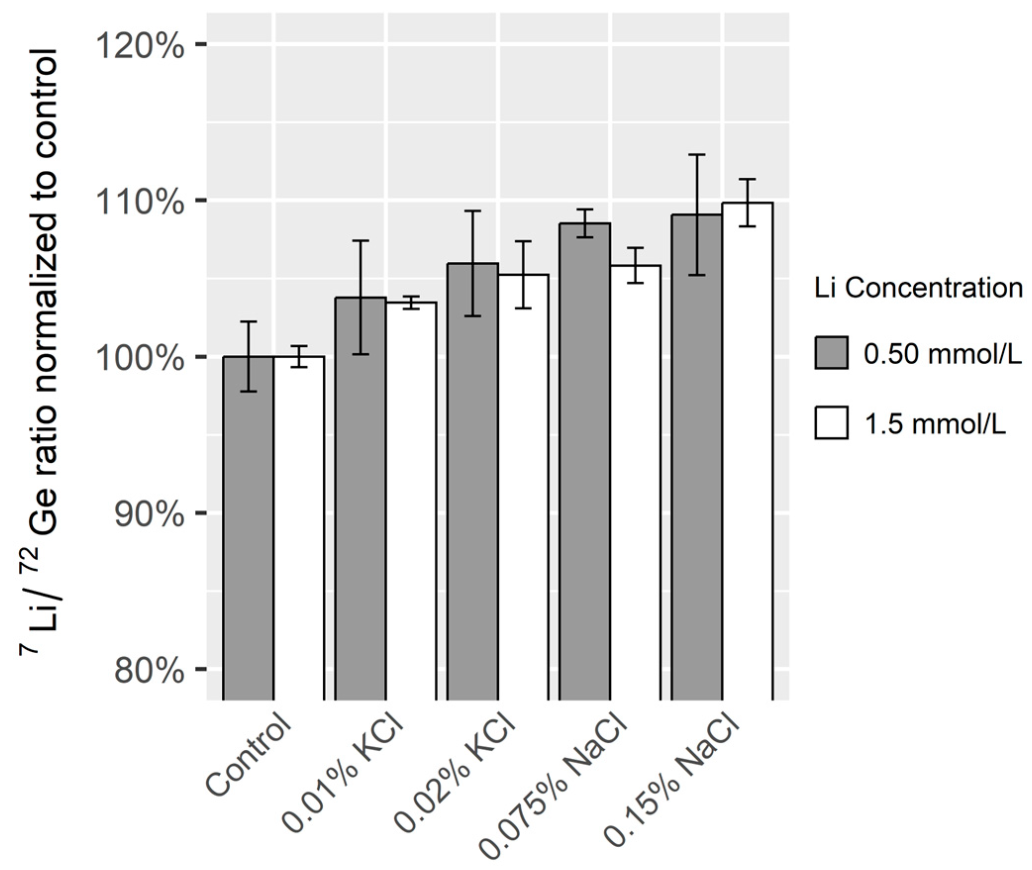 Forensicsci 05 00022 g004