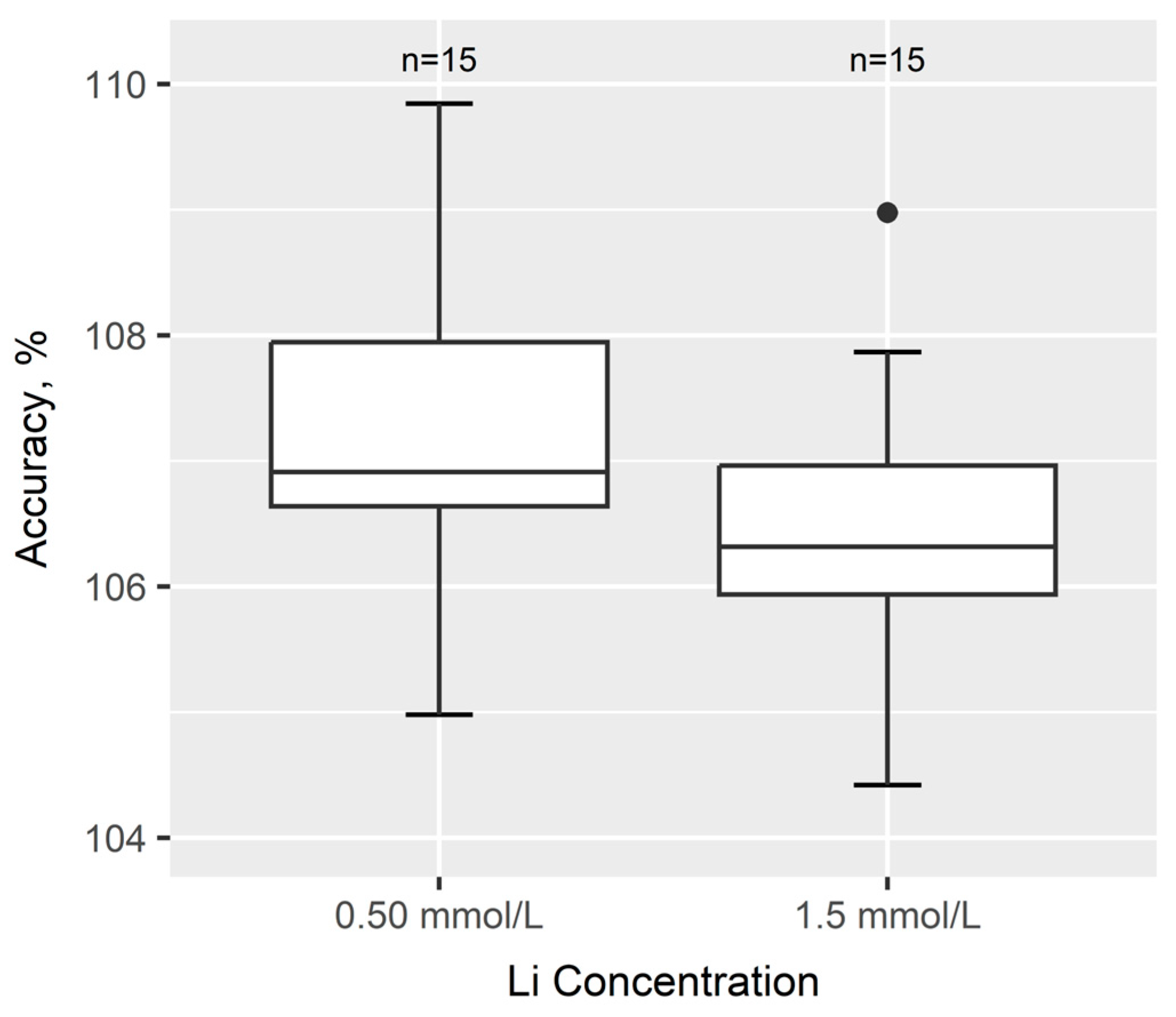 Forensicsci 05 00022 g006