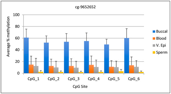 Forensicsci 05 00026 g001