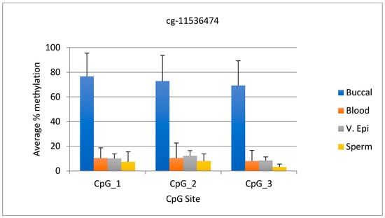 Forensicsci 05 00026 g002