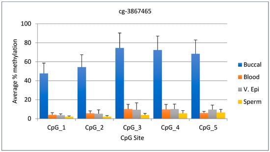 Forensicsci 05 00026 g003