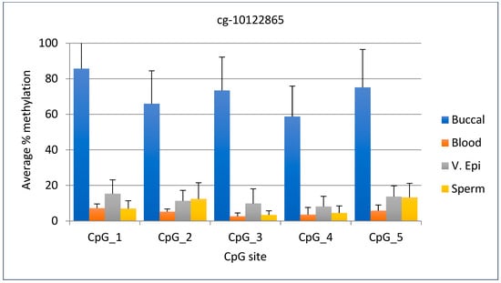 Forensicsci 05 00026 g004