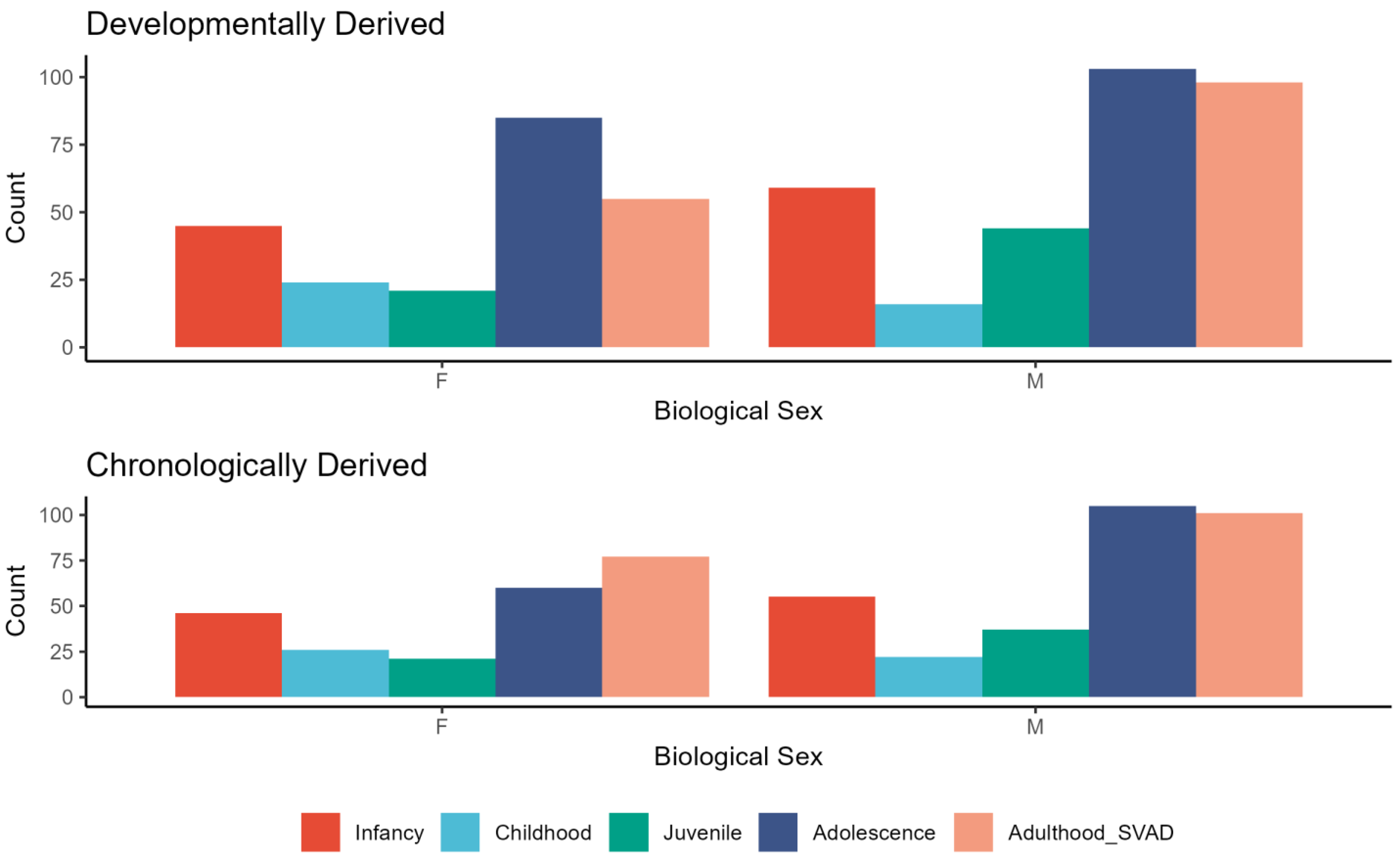 Forensicsci 05 00043 g002