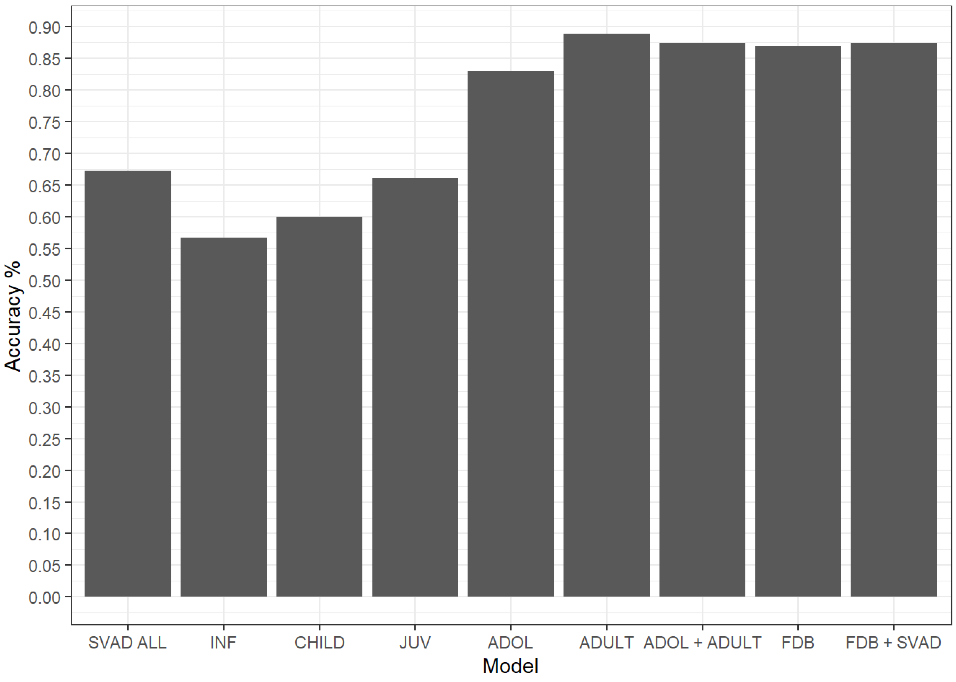 Forensicsci 05 00043 g005