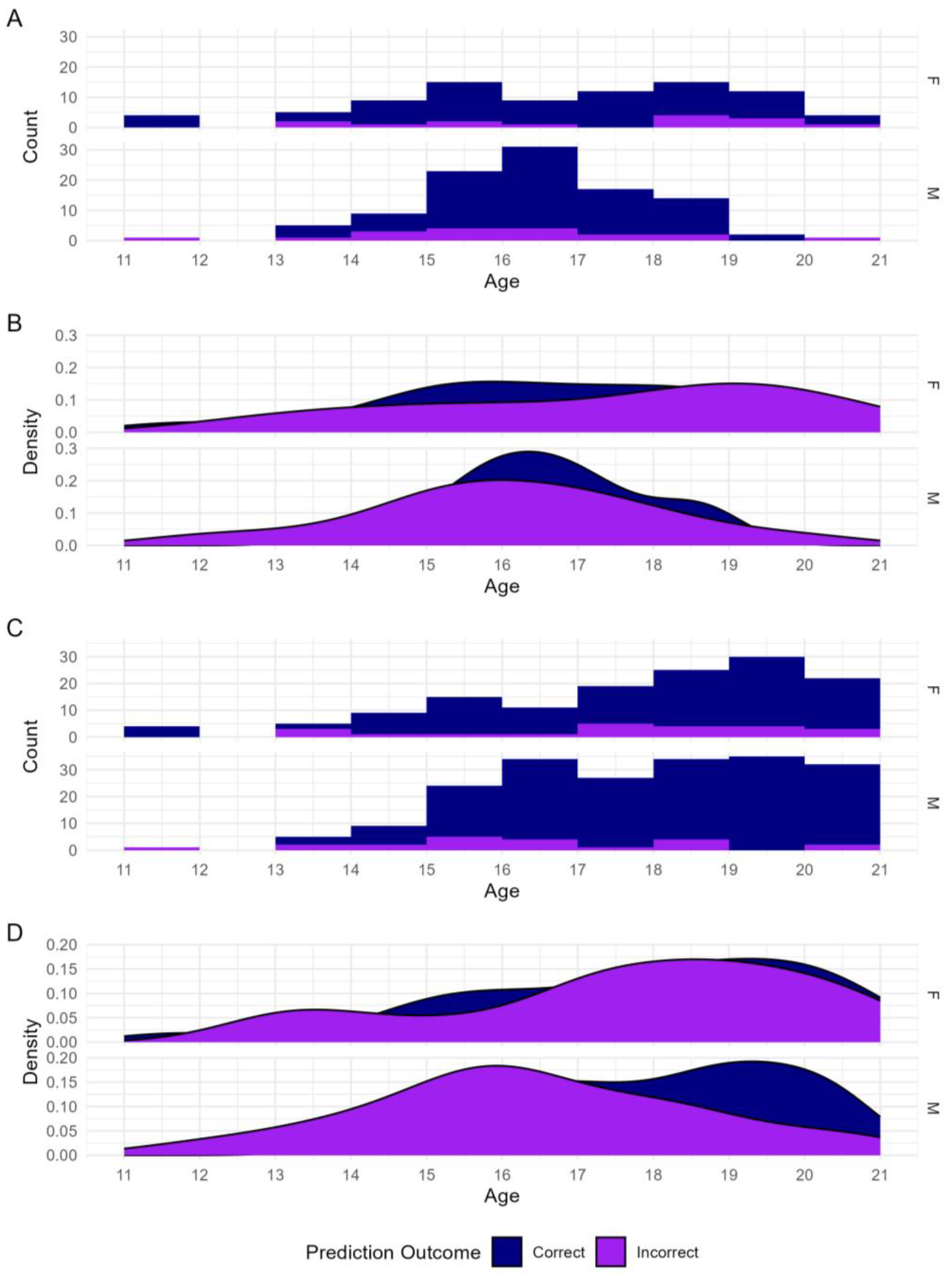Forensicsci 05 00043 g006