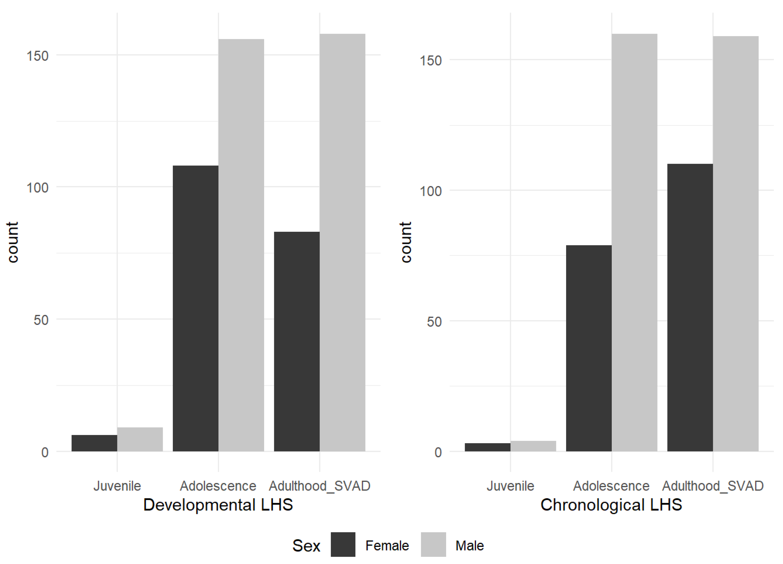 Forensicsci 05 00043 g007