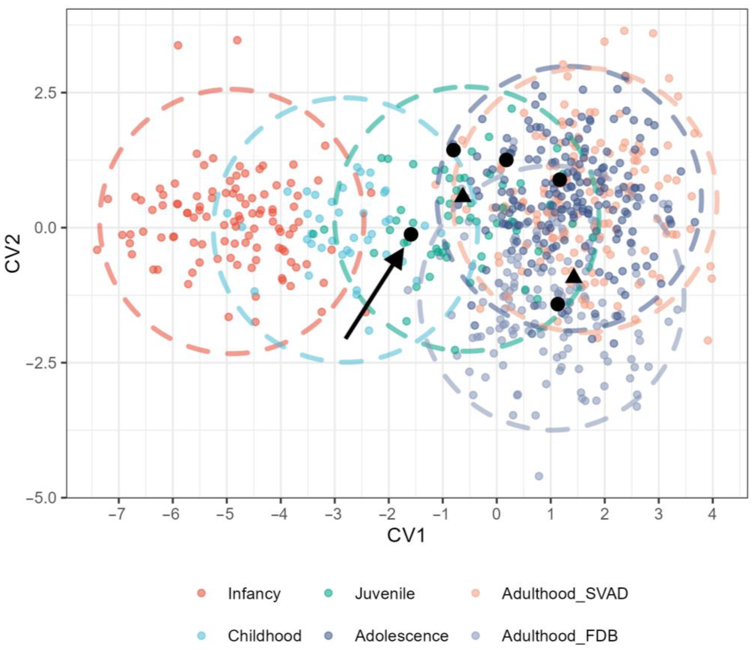 Forensicsci 05 00043 g008