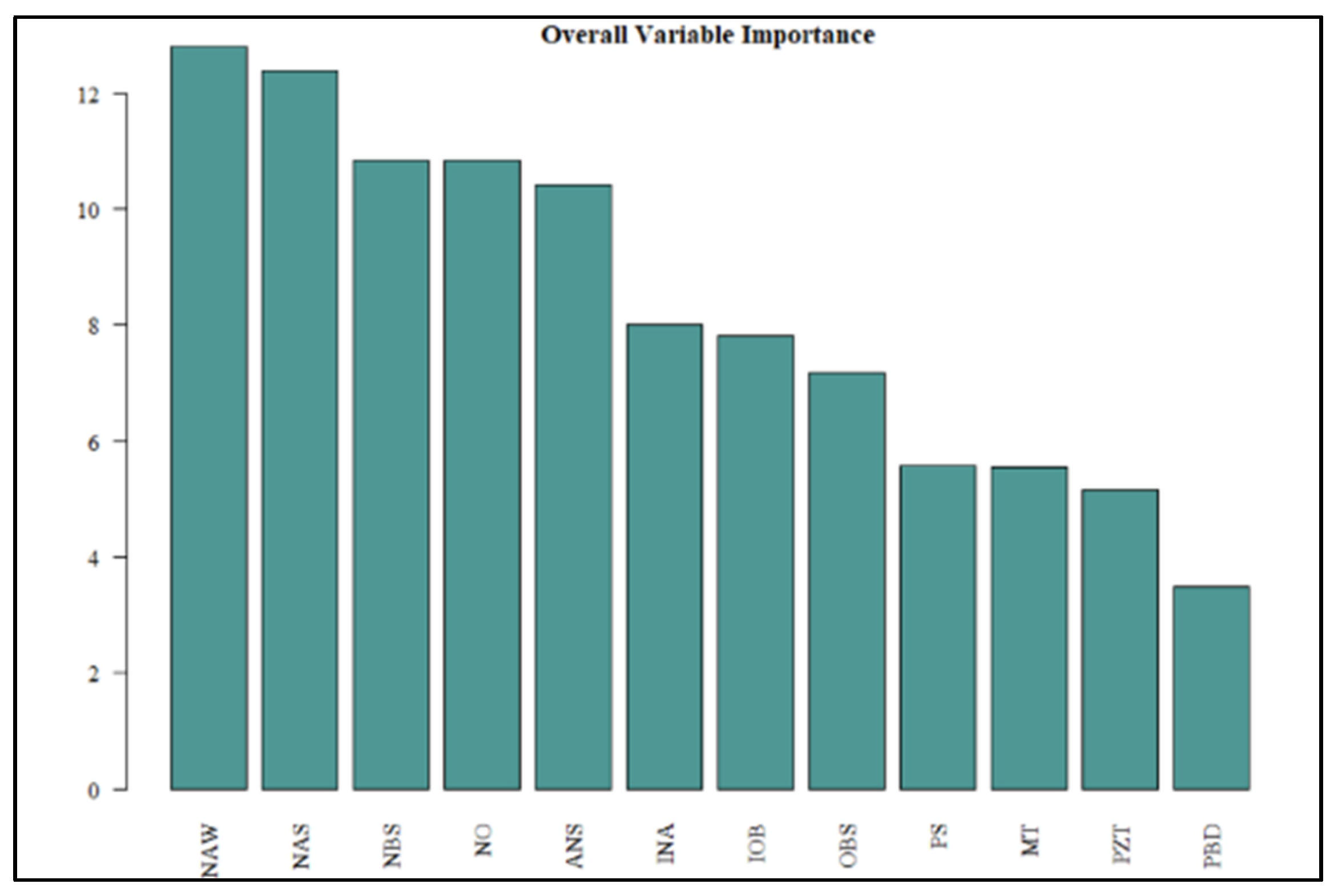 Forensicsci 05 00045 g006