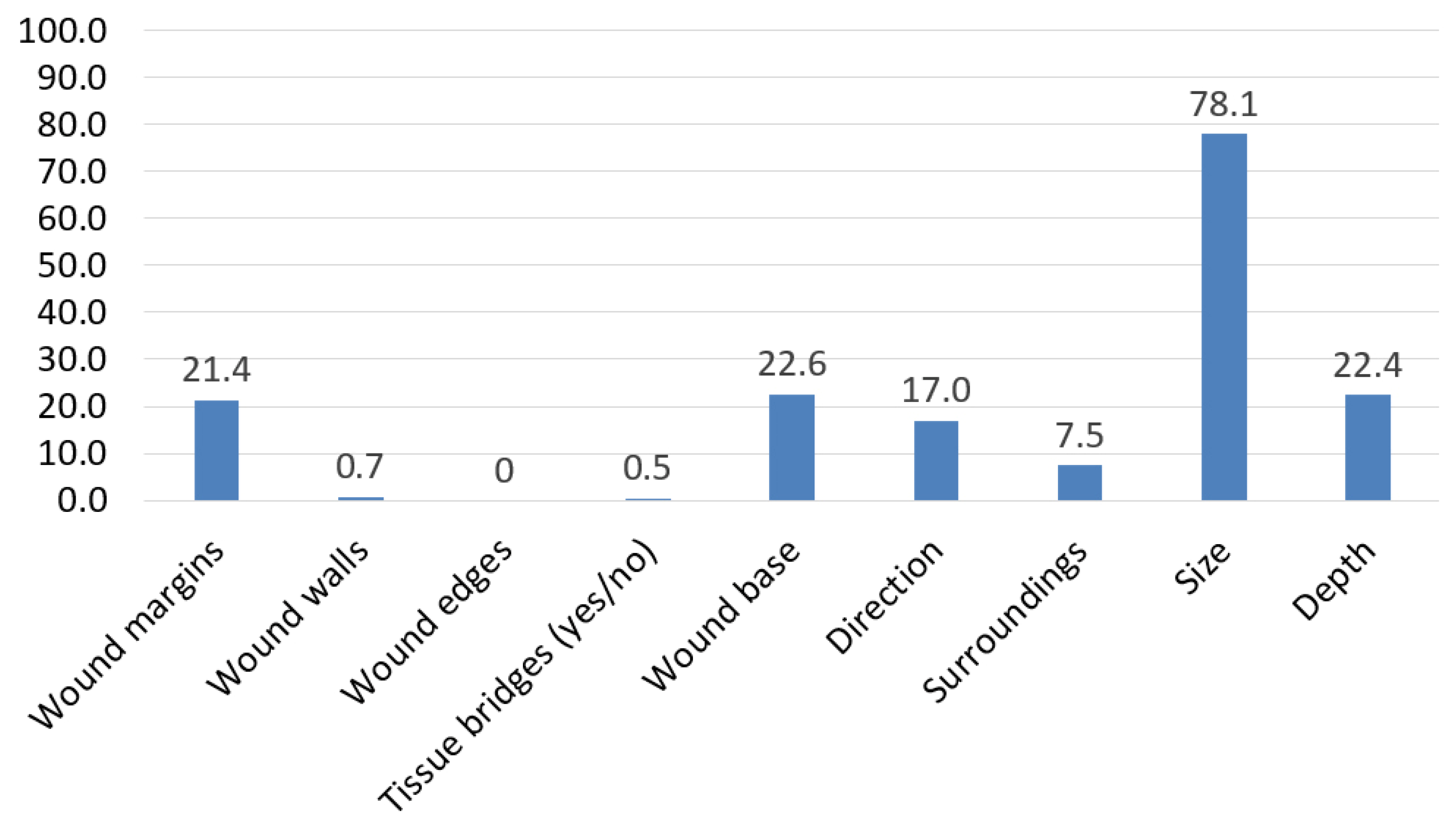 Forensicsci 05 00046 g003