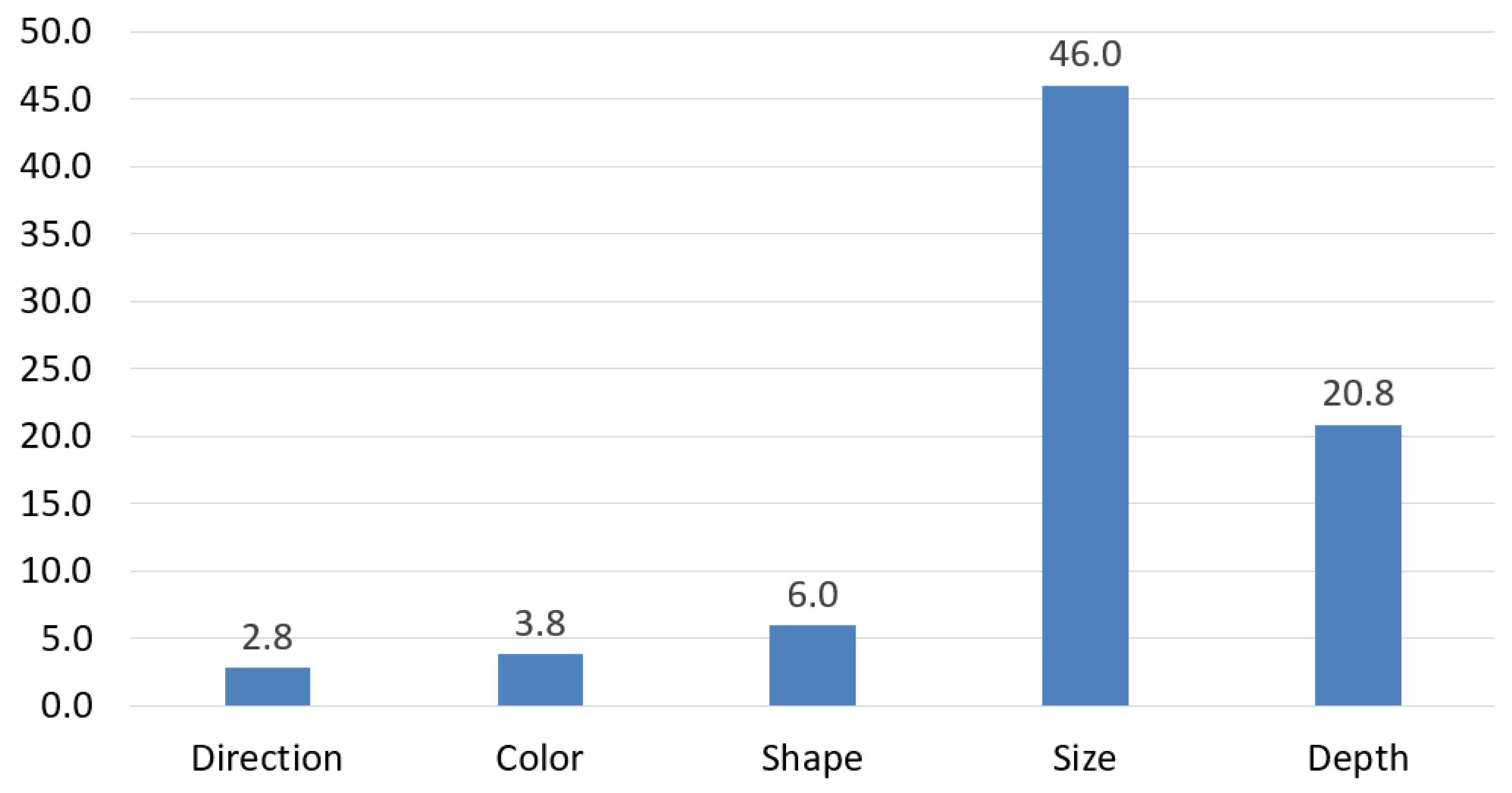 Forensicsci 05 00046 g004