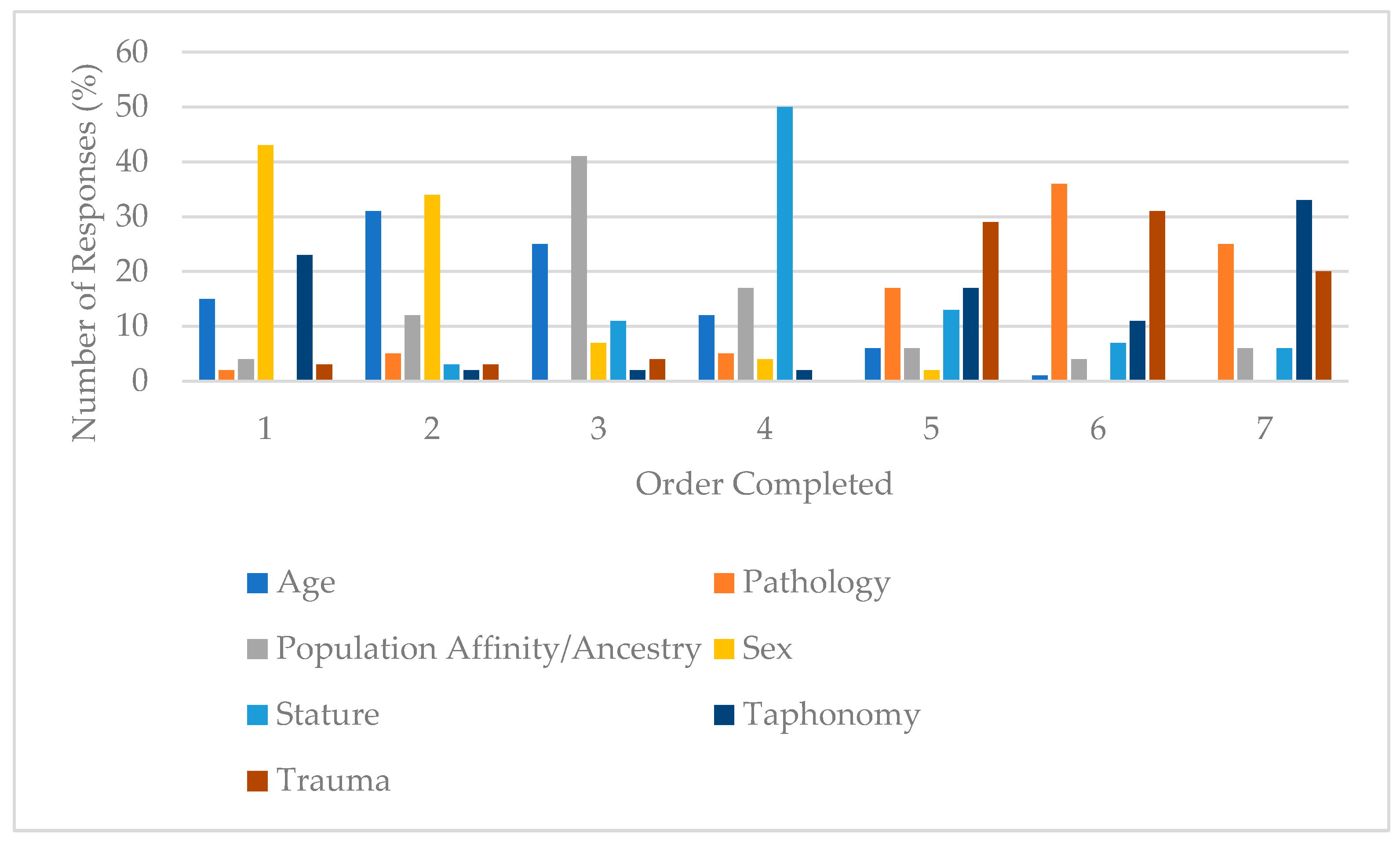 Forensicsci 05 00071 g001