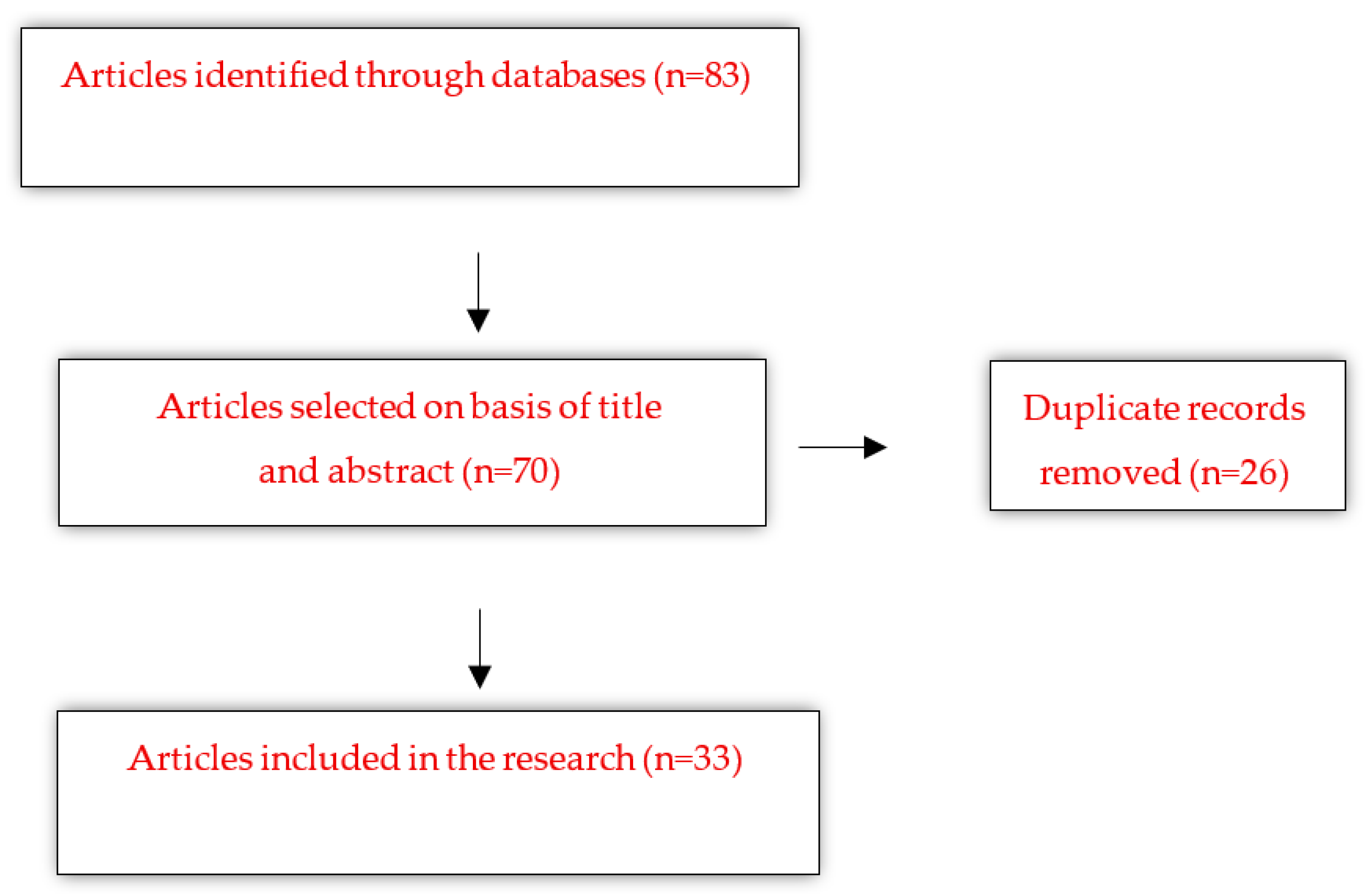 Forensicsci 05 00077 ch001