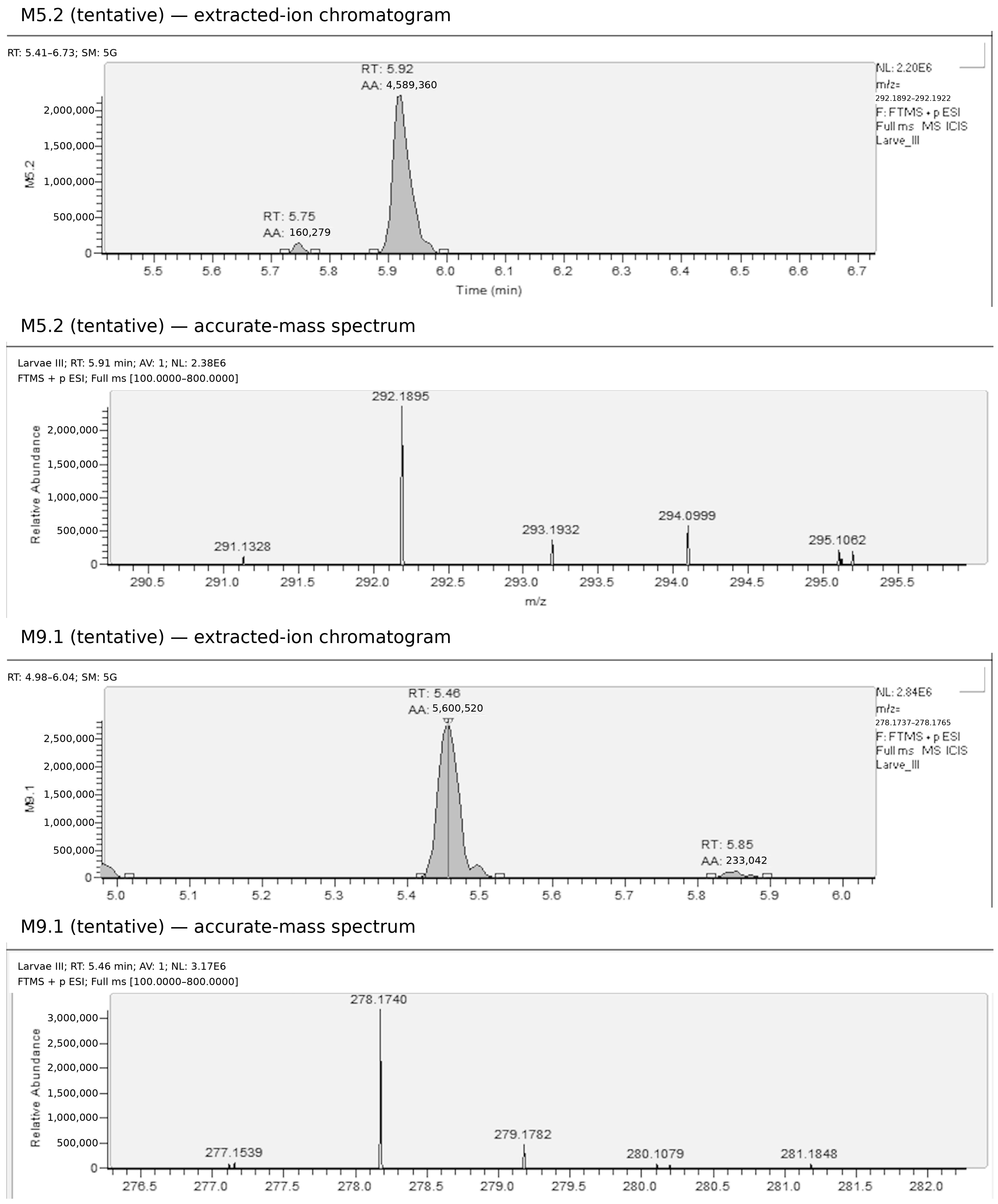 Forensicsci 06 00086 g001b Forensicsci 06 00086 g001b