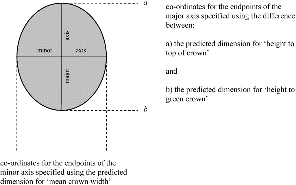 Forests 01 00004 g001 1024