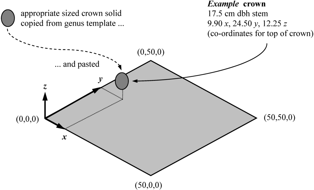Forests 01 00004 g002 1024