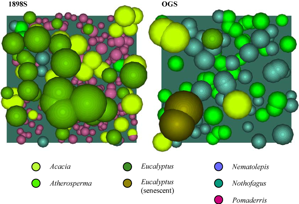 Forests 01 00004 g007b 1024