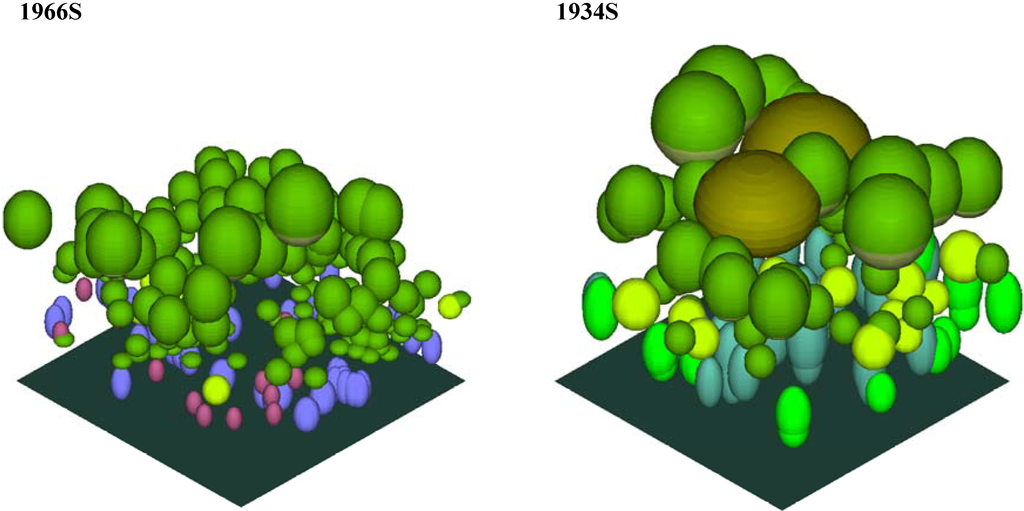 Forests 01 00004 g008a 1024