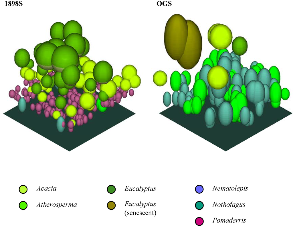 Forests 01 00004 g008b 1024