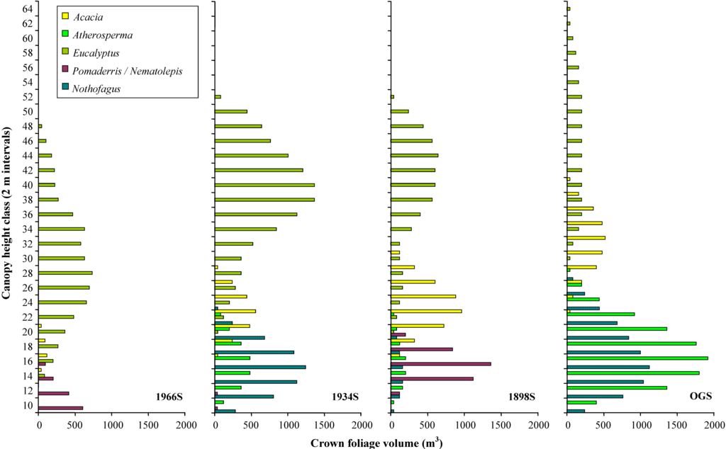 Forests 01 00004 g009 1024