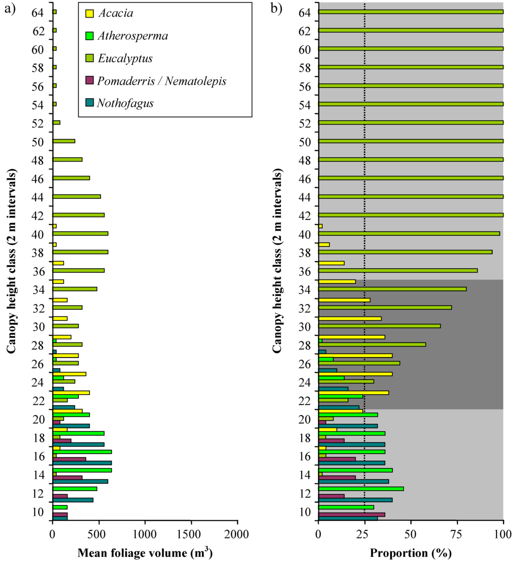 Forests 01 00004 g010 1024
