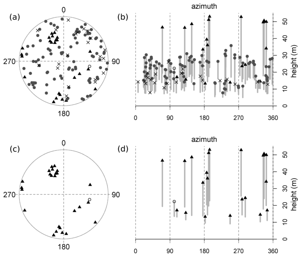 Forests 01 00114 g001 1024