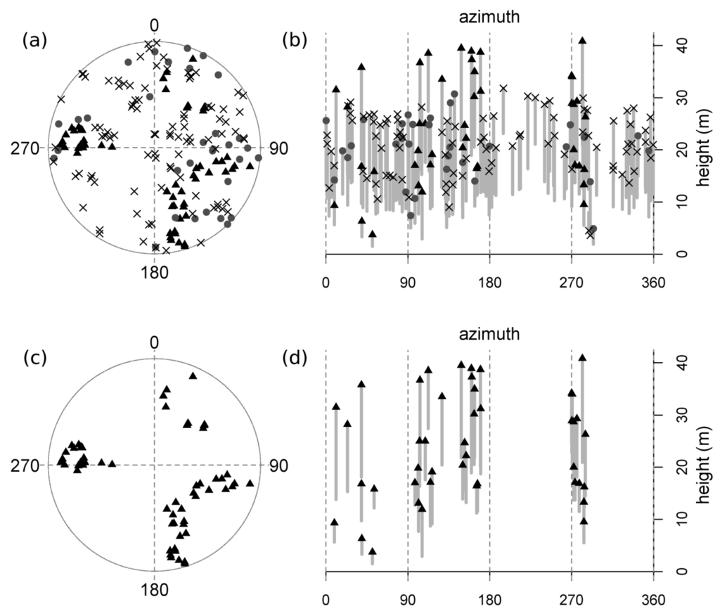 Forests 01 00114 g002 1024