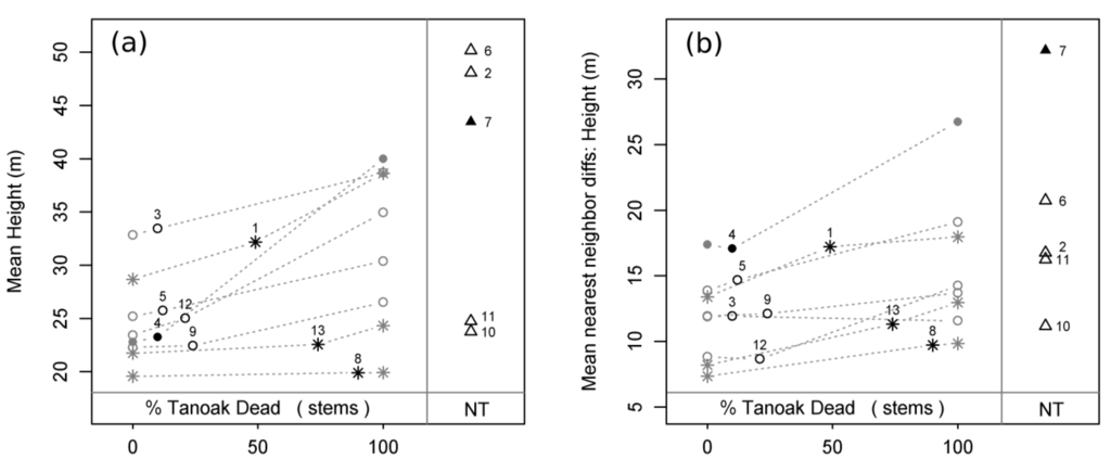 Forests 01 00114 g004 1024