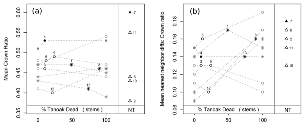 Forests 01 00114 g005 1024