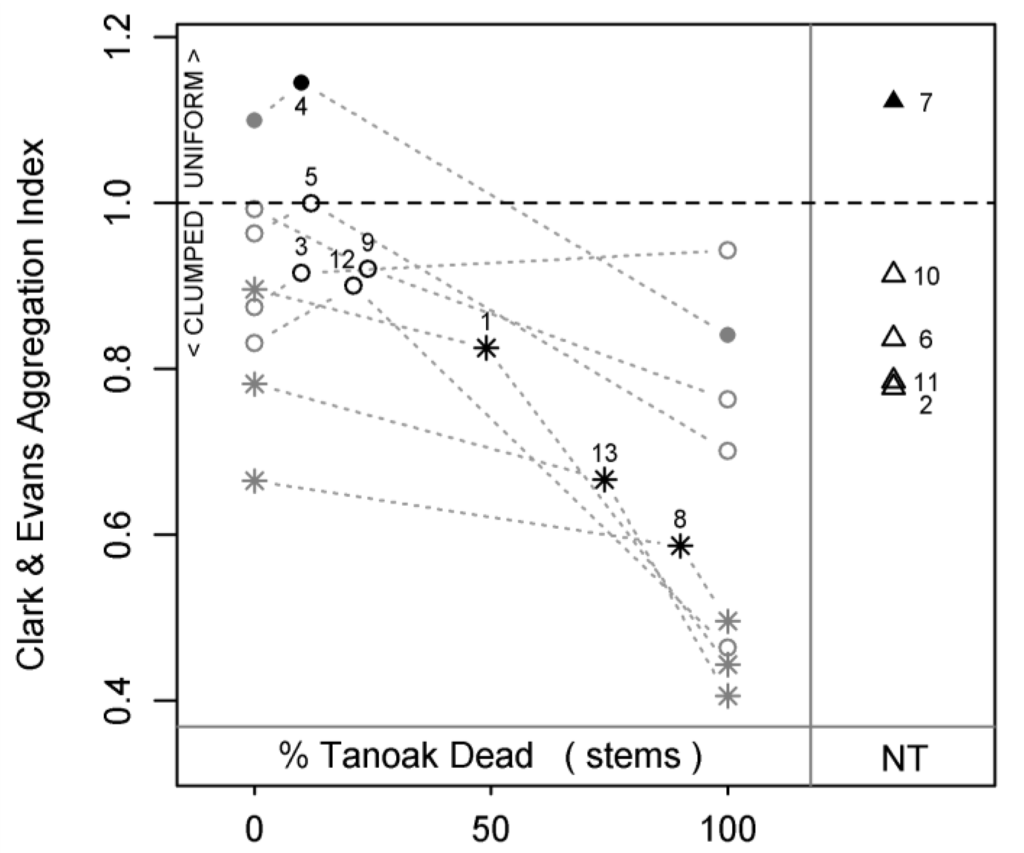 Forests 01 00114 g006 1024