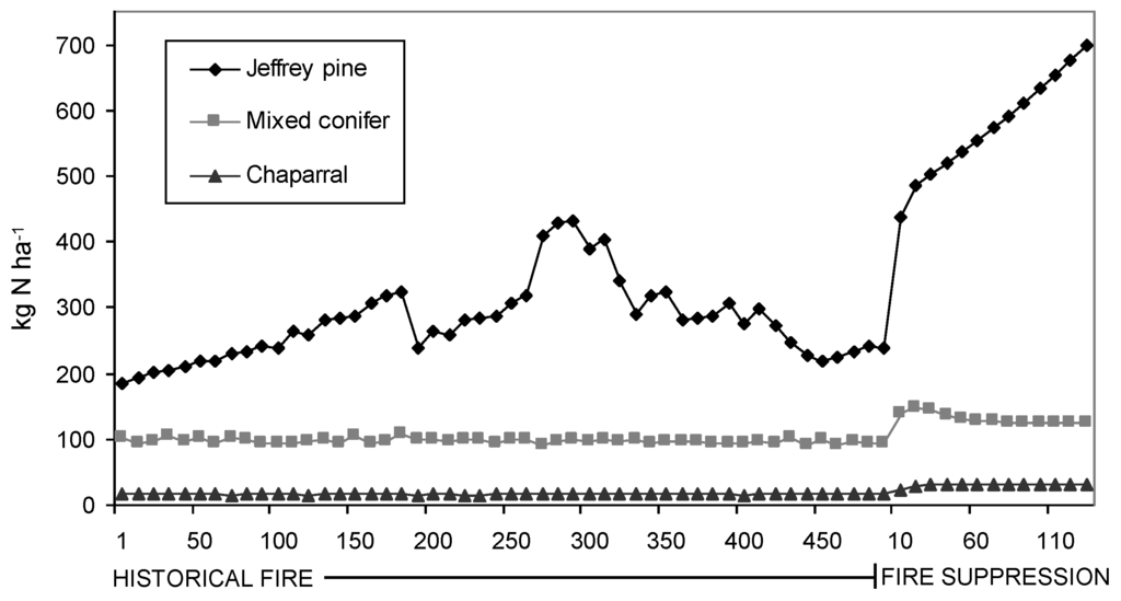 Forests 01 00131 g002 1024