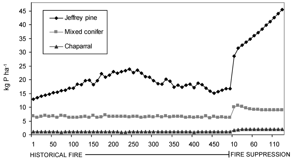 Forests 01 00131 g003 1024