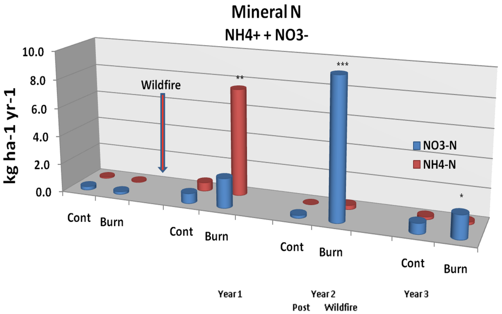 Forests 01 00131 g005 1024