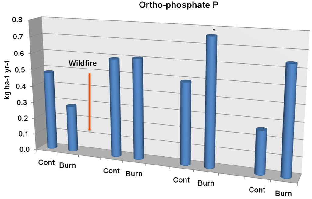 Forests 01 00131 g006 1024