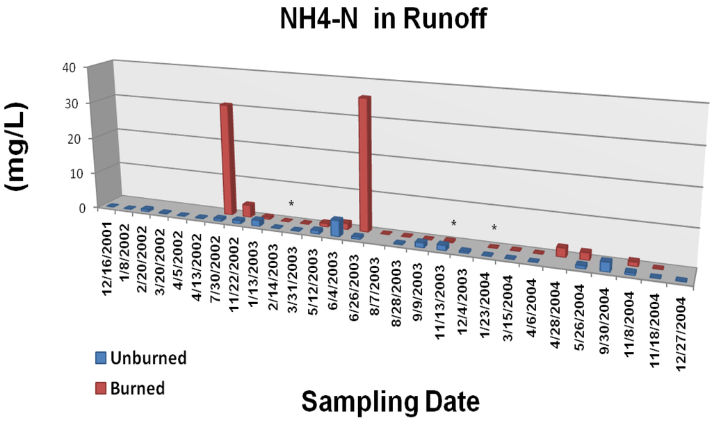 Forests 01 00131 g007 1024
