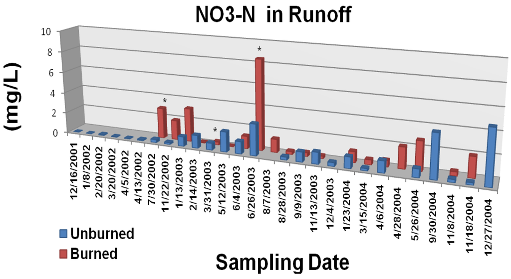 Forests 01 00131 g008 1024
