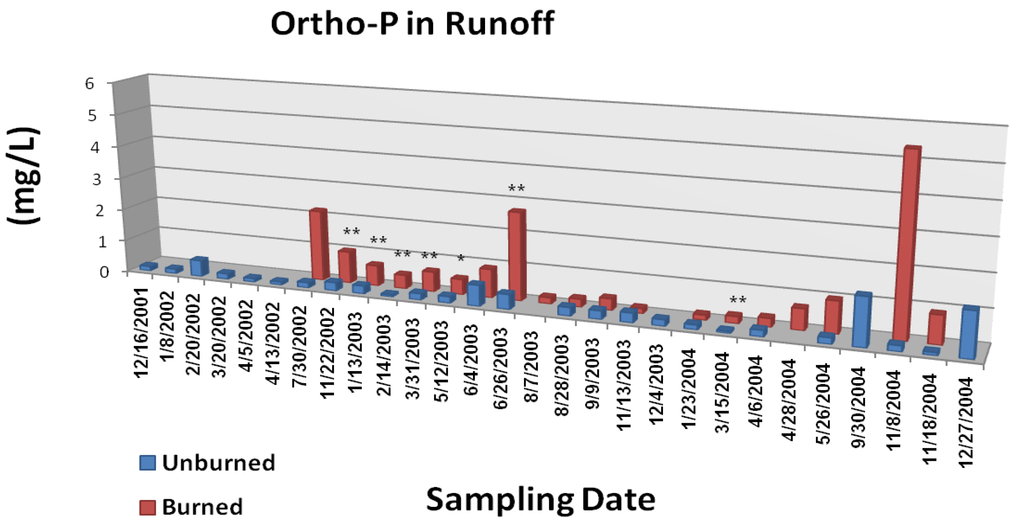 Forests 01 00131 g009 1024