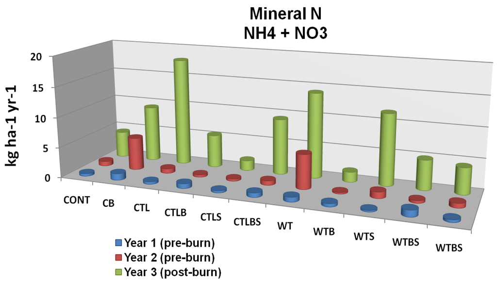 Forests 01 00131 g010 1024