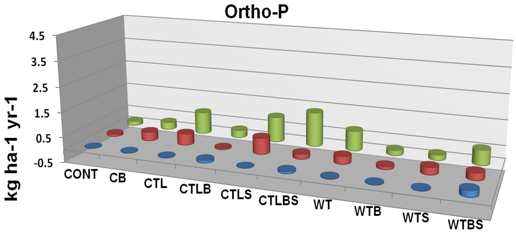 Forests 01 00131 g011 1024