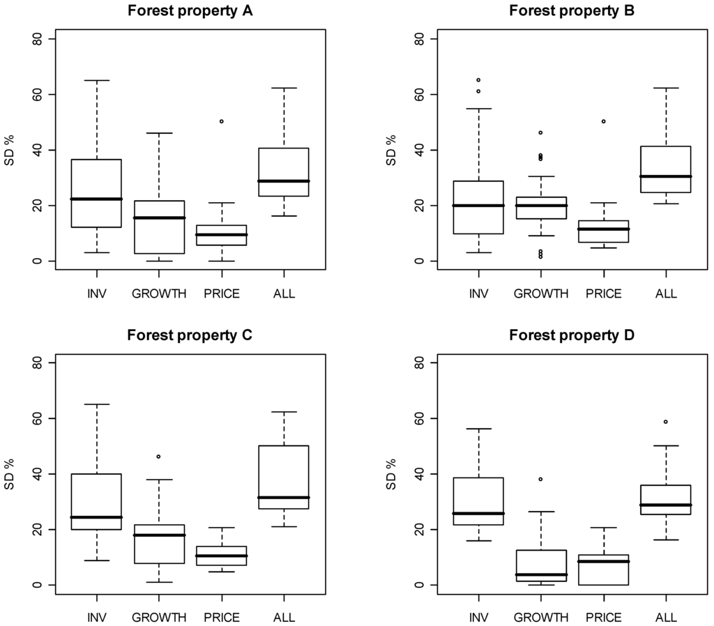 Forests 01 00177 g002 1024