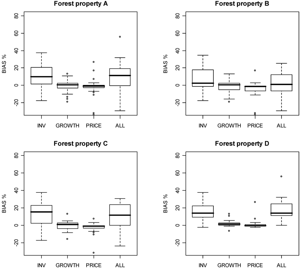 Forests 01 00177 g003 1024