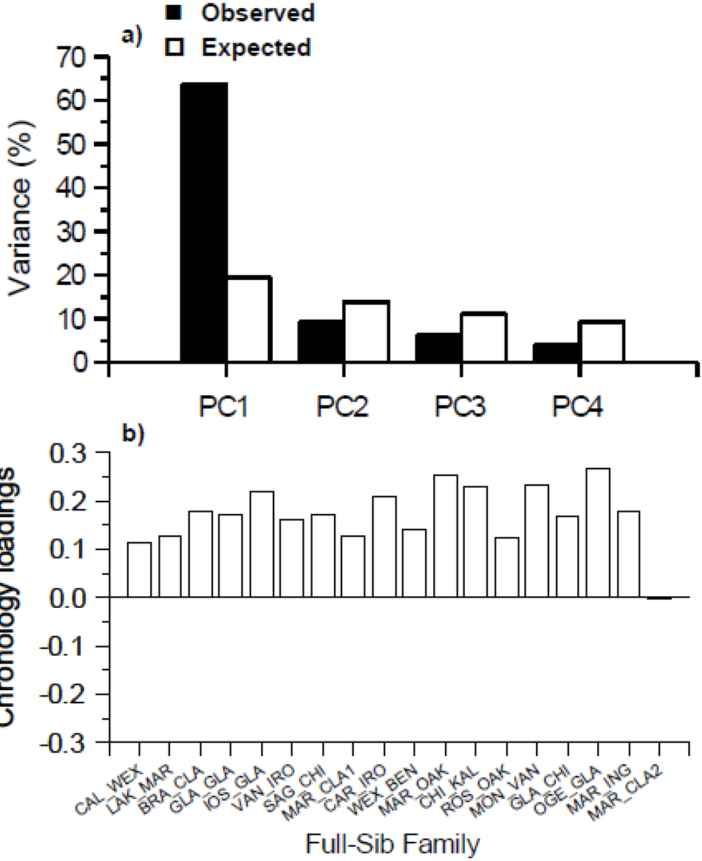 Forests 01 00209 g003 1024