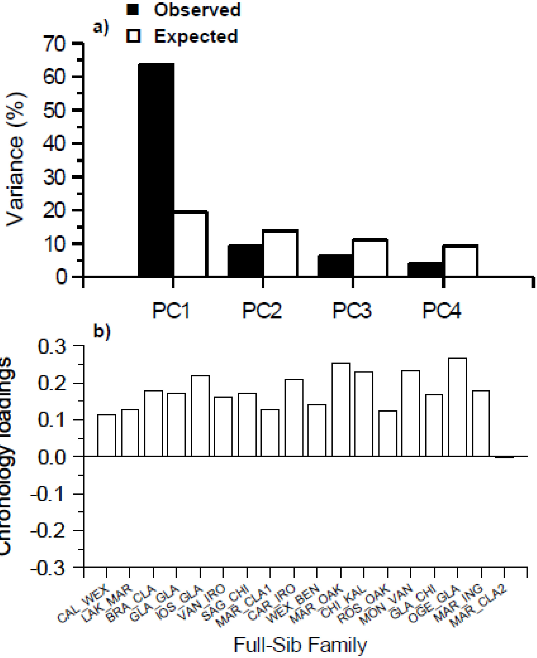 Forests 01 00209 g003