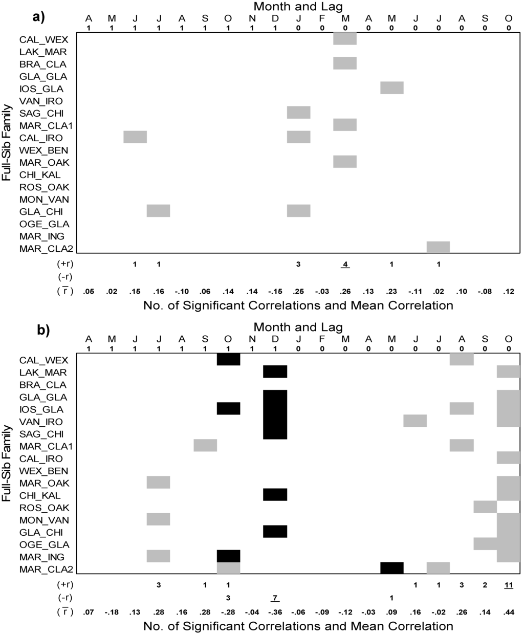 Forests 01 00209 g004 1024