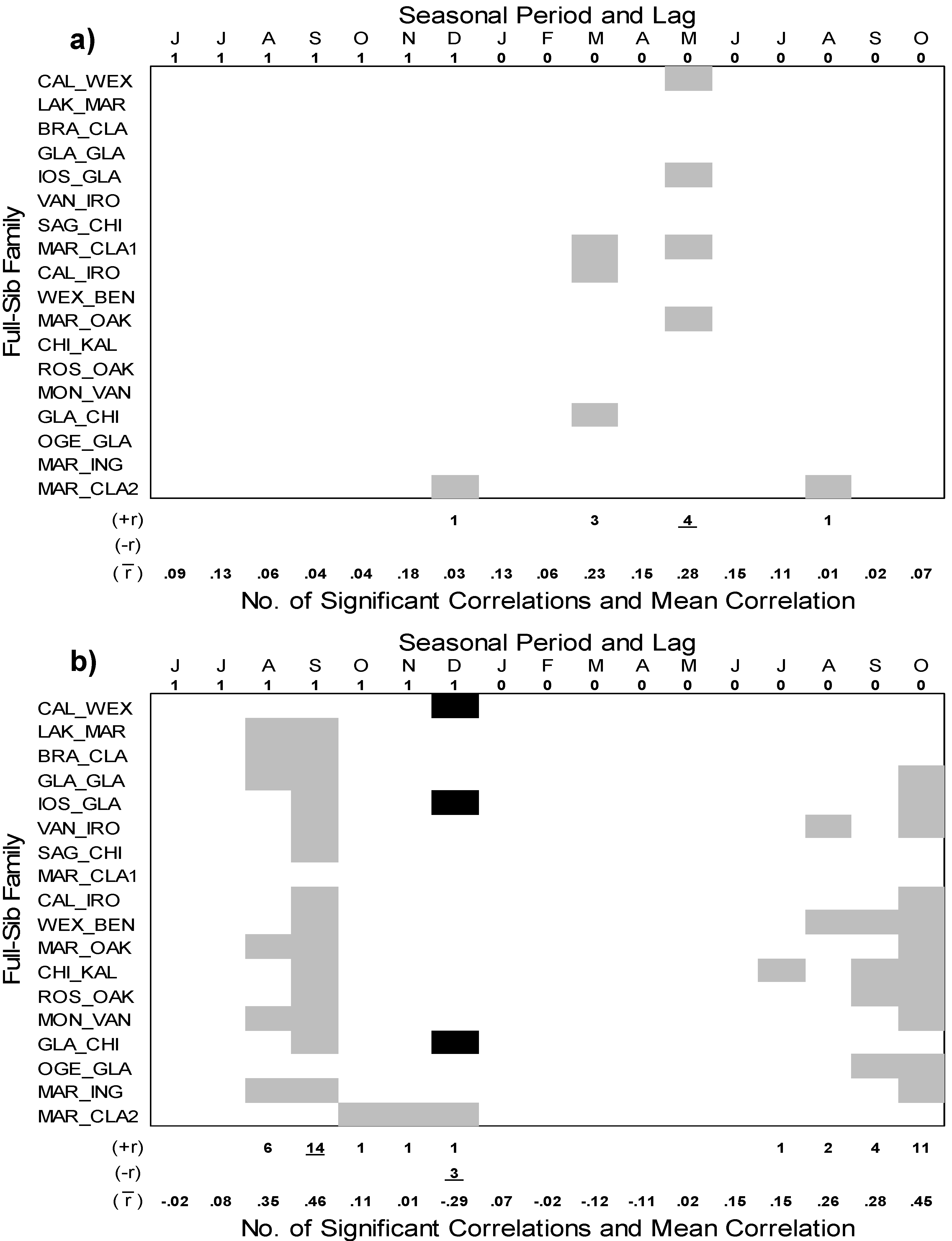 Forests 01 00209 g005