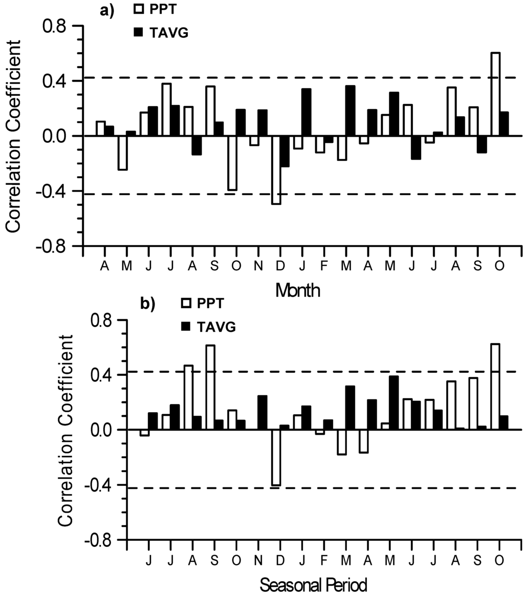 Forests 01 00209 g006 1024