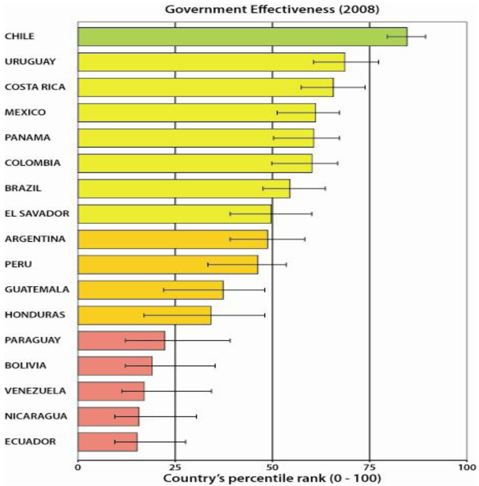 Forests 02 00168f1 1024