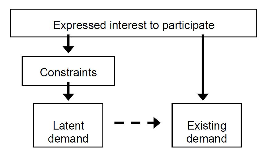 Forests 03 00001 g001 1024
