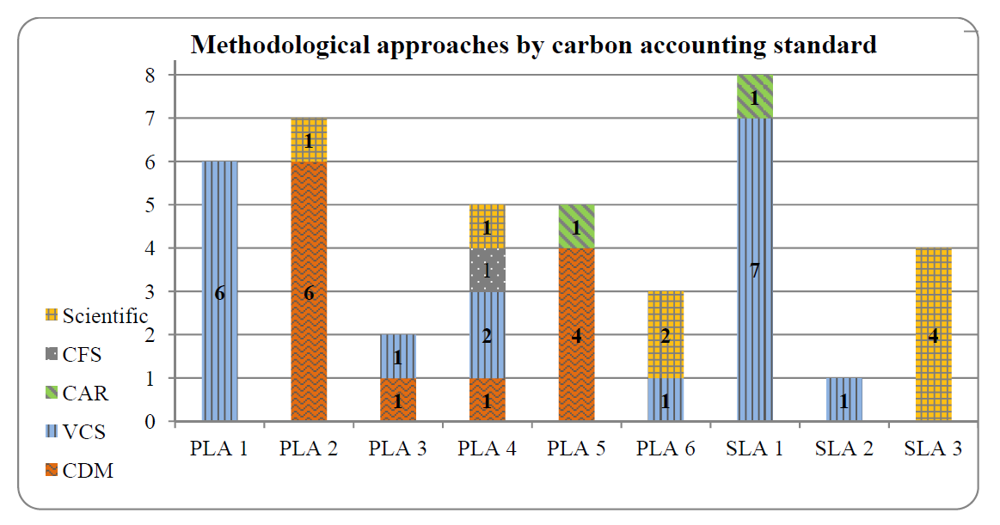 Forests 03 00033 g001 1024